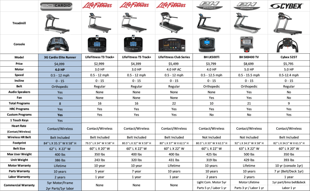 elite-runner-comparison-1