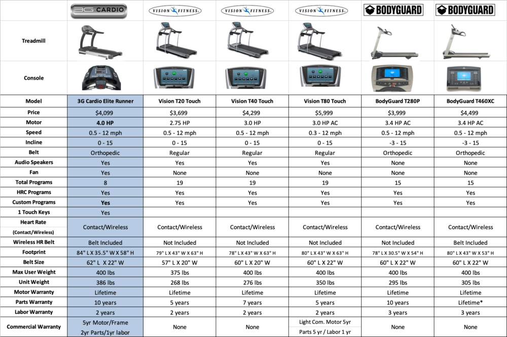 elite-runner-comparison-3